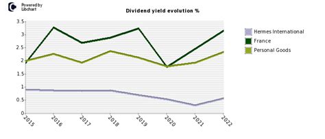 stock in hermes|hermes stock dividend history.